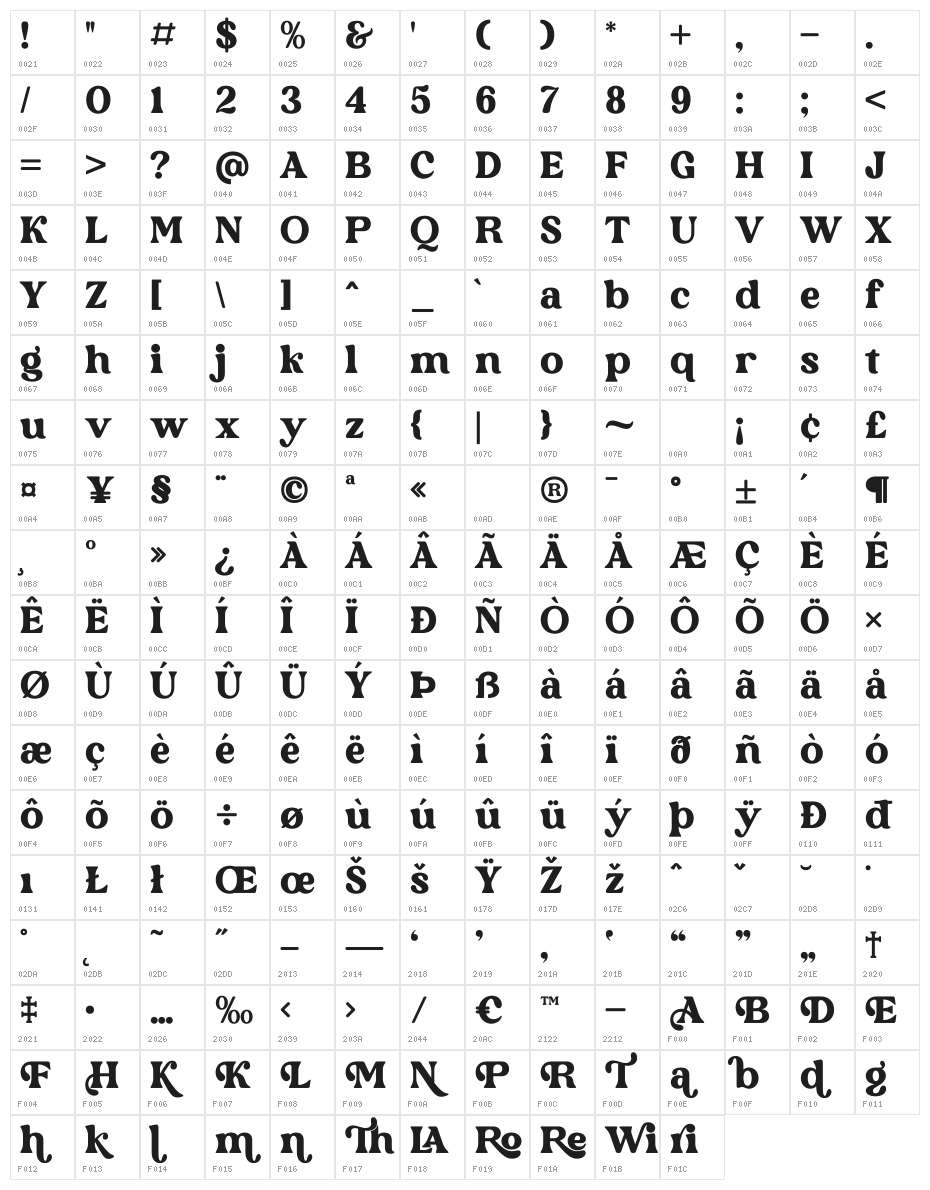 Rebori Character Map