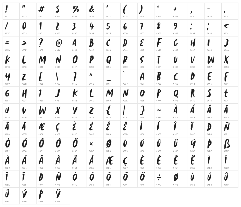 Reborn Revolt Character Map