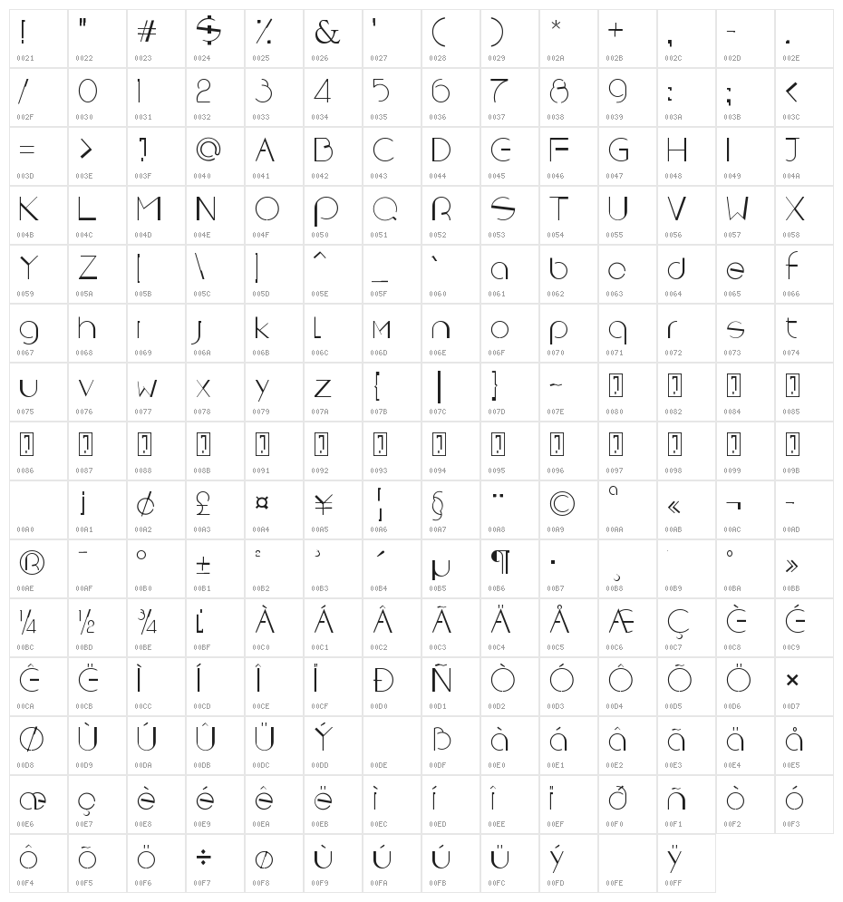 RebornX Character Map