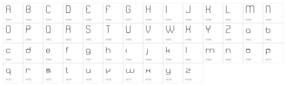 Recalcitrance Character Map