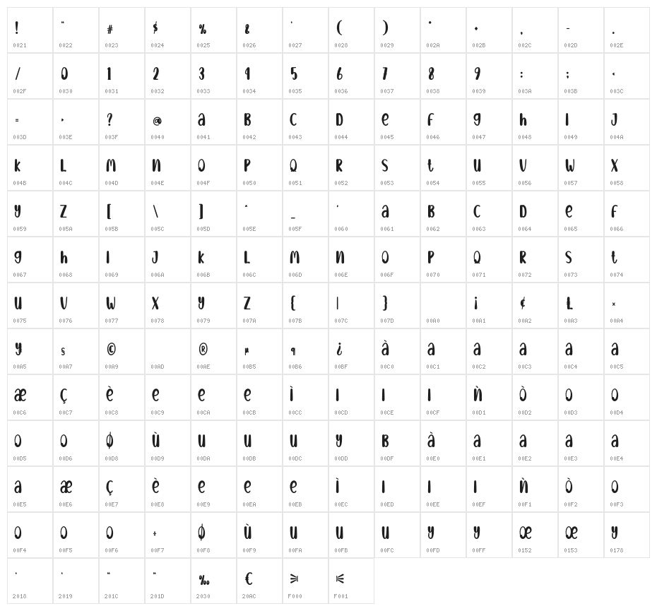 Recend Character Map