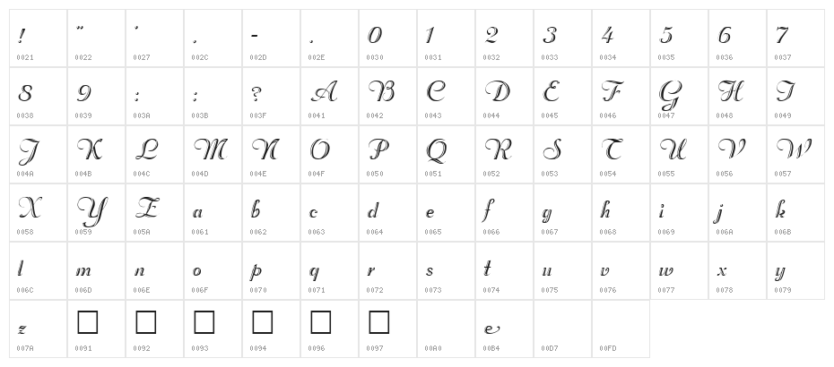Rechtman Plain Character Map