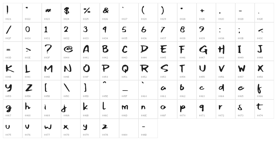 Reckless Art Character Map