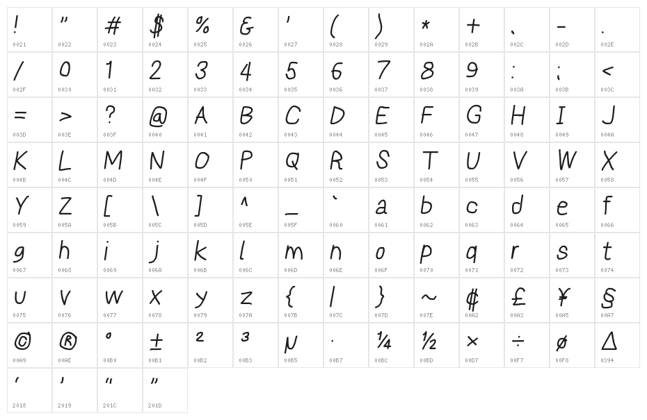 Reckless Catfish Bold Italic Character Map