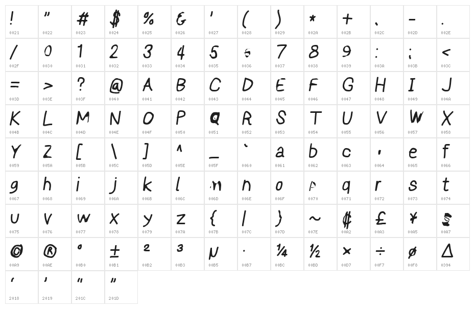 Reckless Catfish Fax Italic Character Map