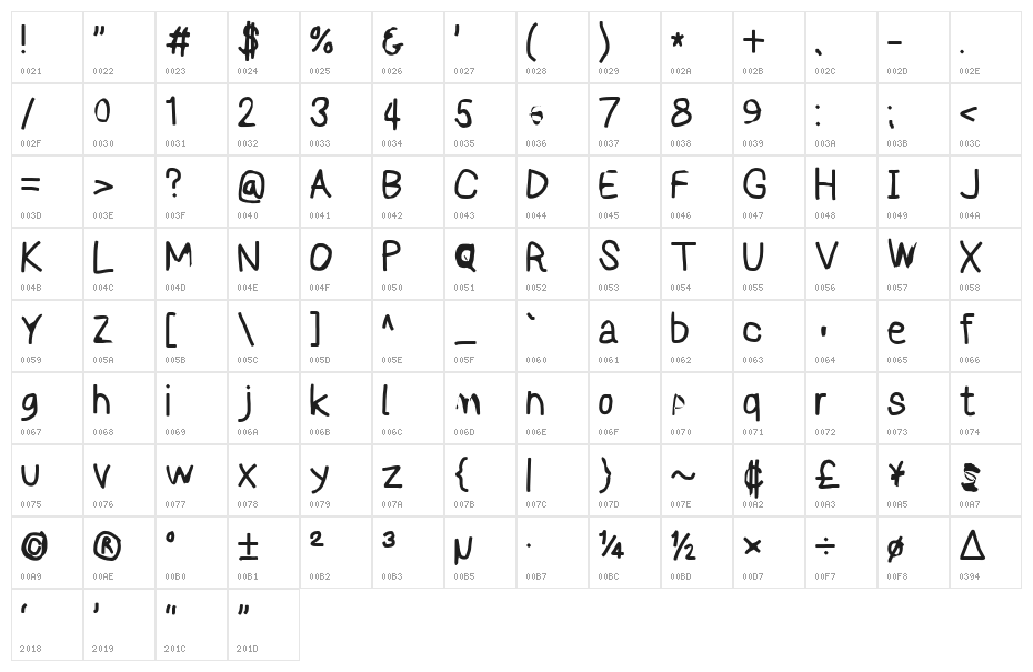 Reckless Catfish Fax Character Map