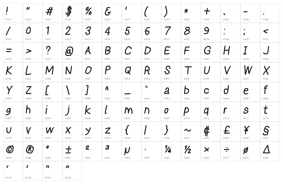 Reckless Catfish Heavy Italic Character Map