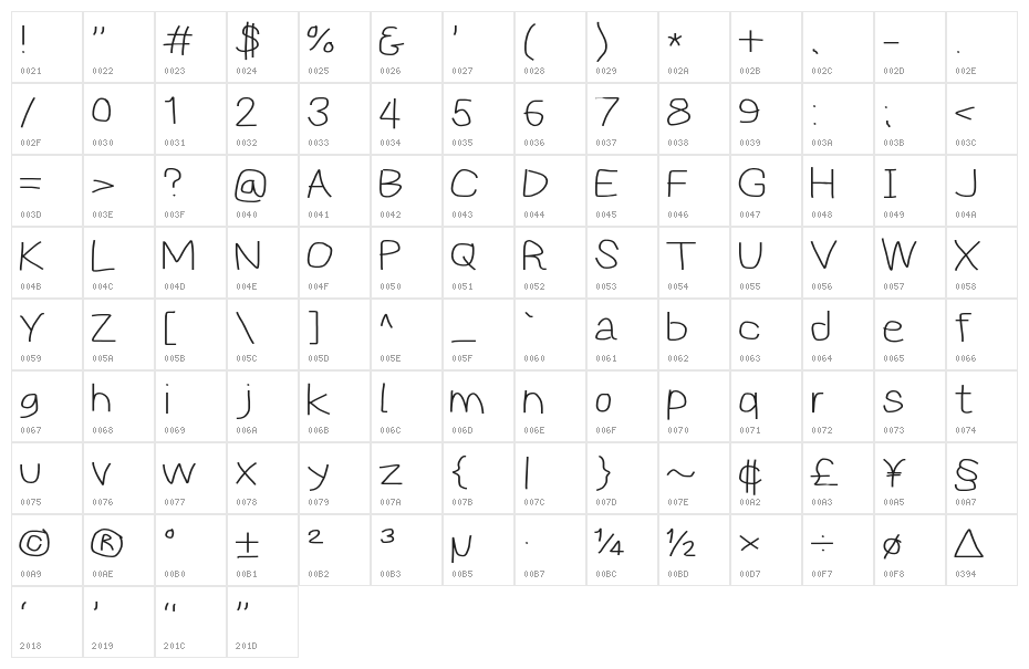 Reckless Catfish Wide Character Map