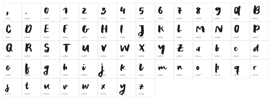 Reckless Sample Character Map