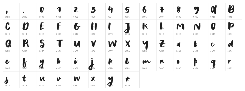 RecklessSample Character Map