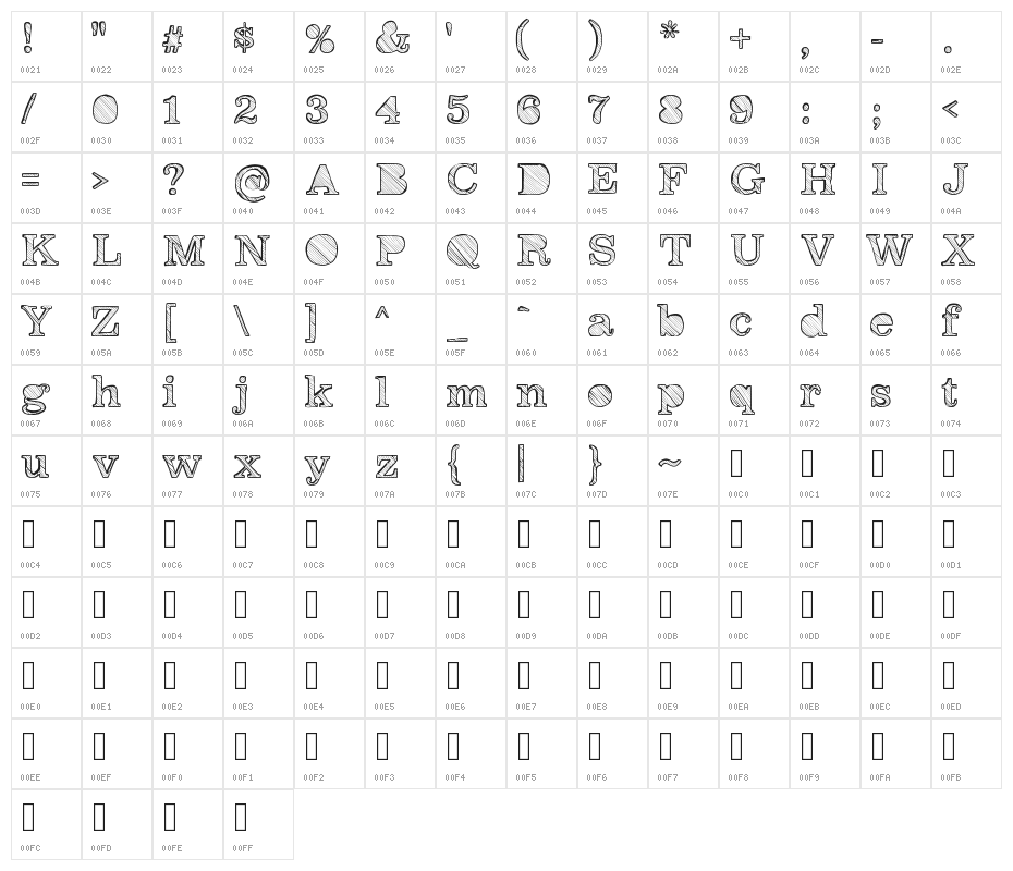 Reckoning Character Map