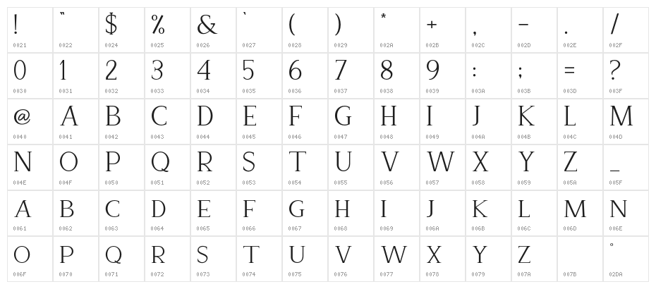 Recoba Character Map