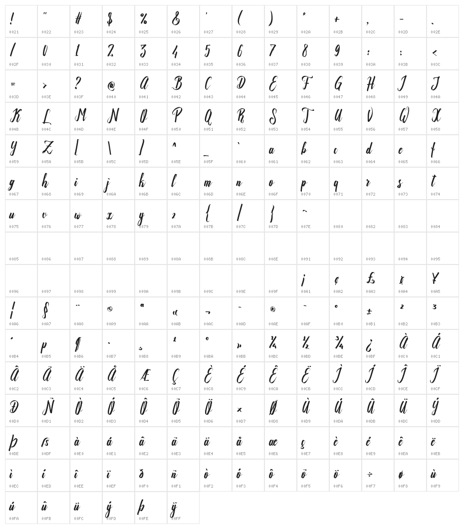 RecognitionScript Character Map