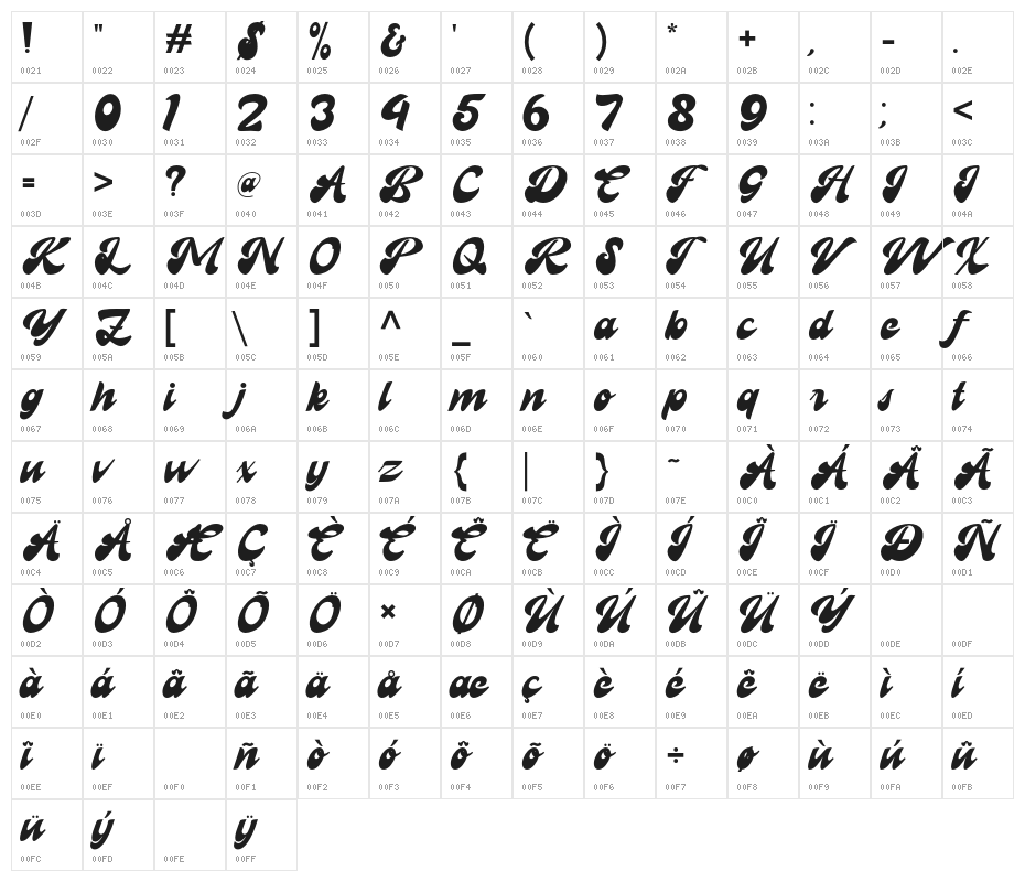 Recollect Character Map