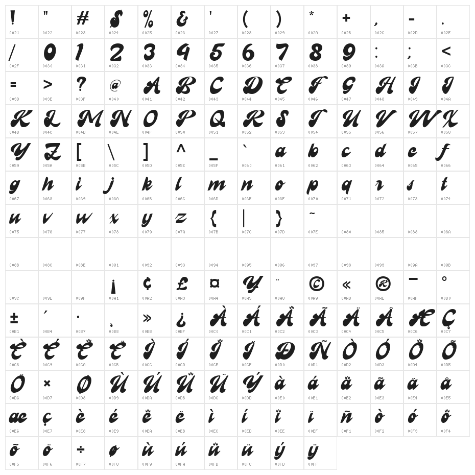 Recollect Character Map