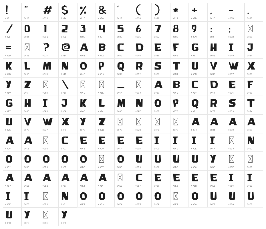 Record Man Character Map