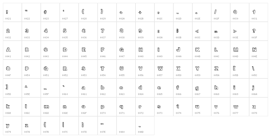 Recreational Character Map