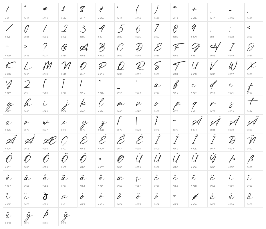 Red Buttery Character Map