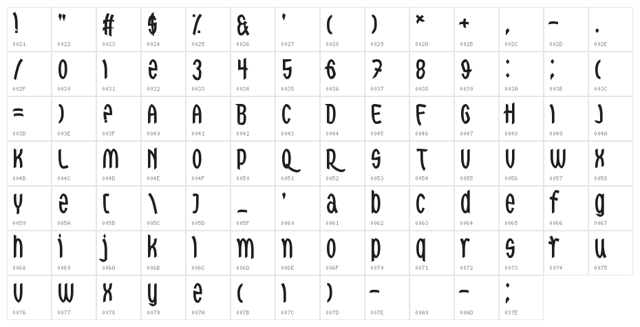 Red Dragons Character Map