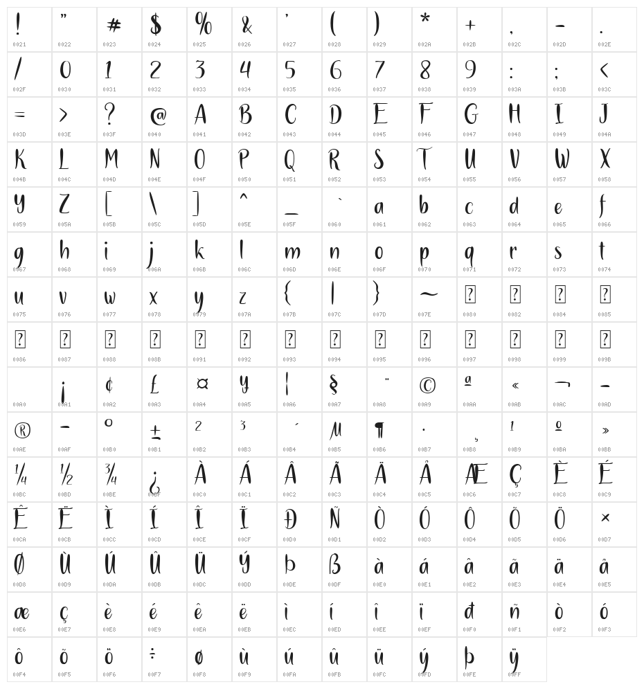 Red Gradient Character Map