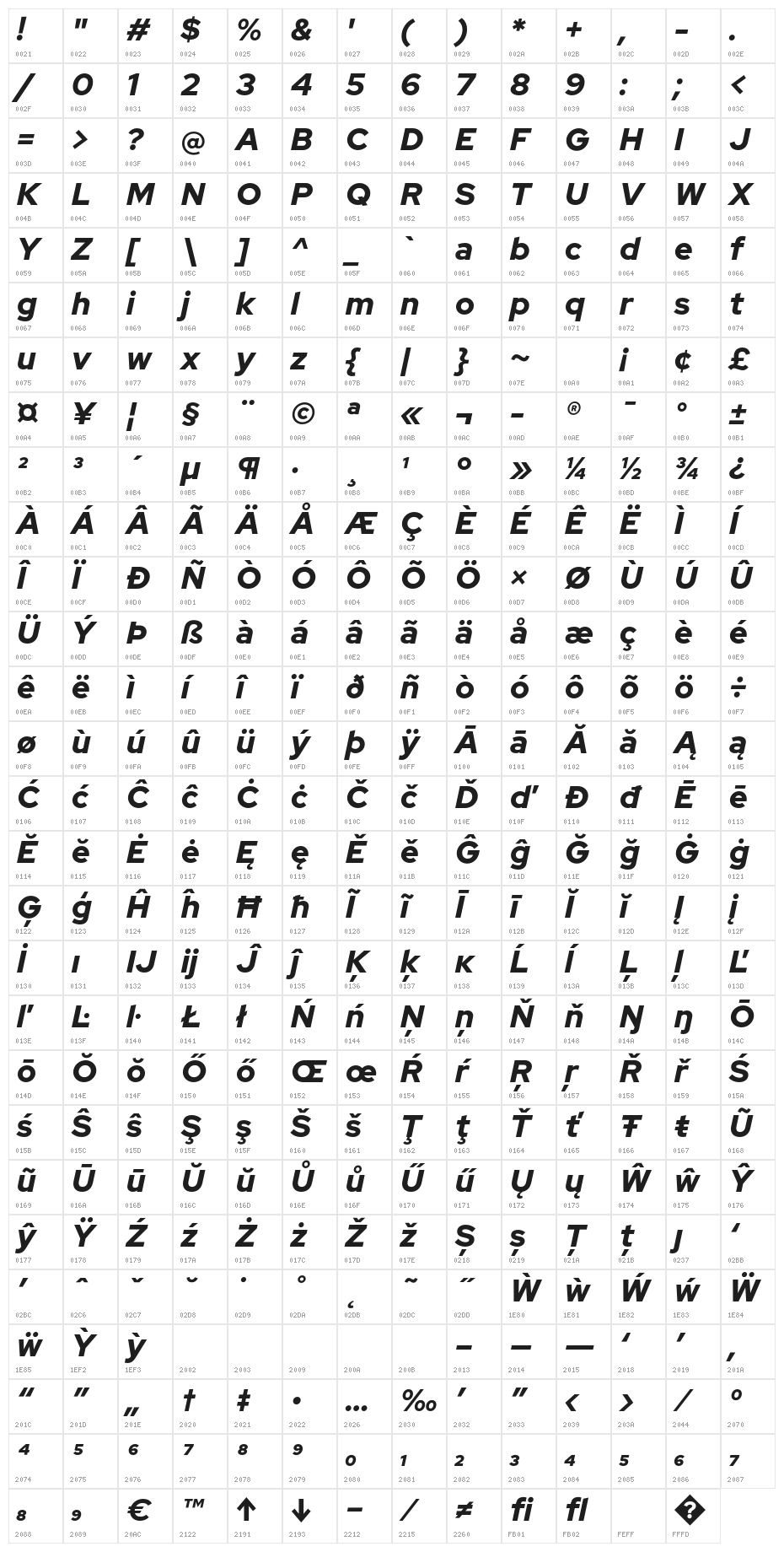 Red Hat Display Black Italic Character Map