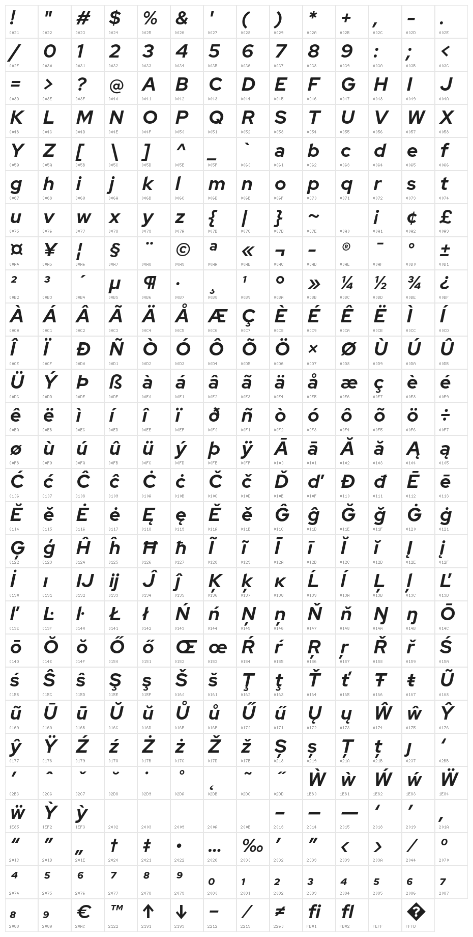 Red Hat Display Bold Italic Character Map