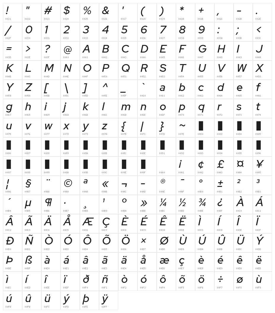 Red Hat Display Medium It Character Map