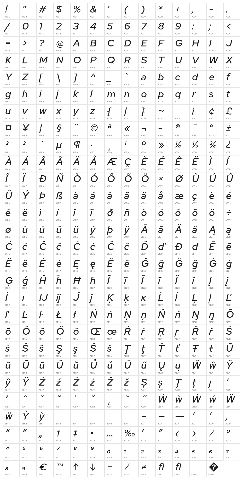 Red Hat Display Medium Italic Character Map