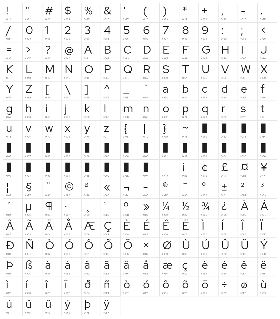 Red Hat Display Character Map