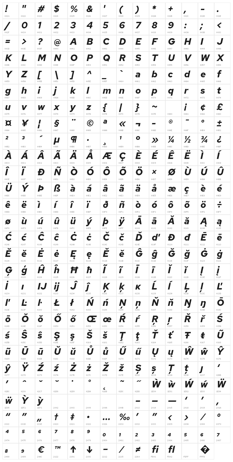 Red Hat Text Bold Italic Character Map