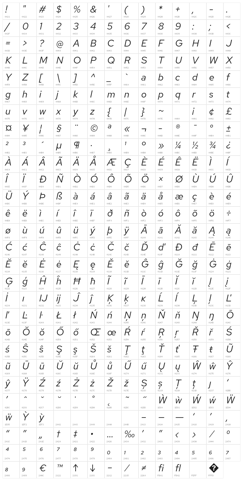 Red Hat Text Italic Character Map