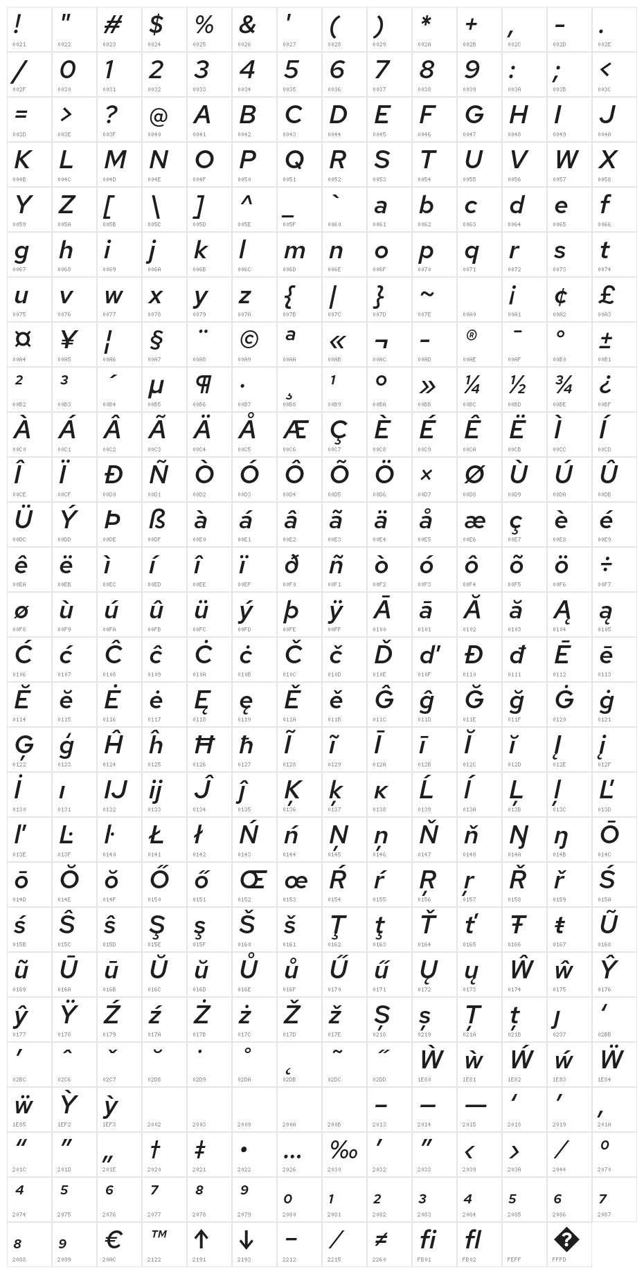 Red Hat Text Medium Italic Character Map