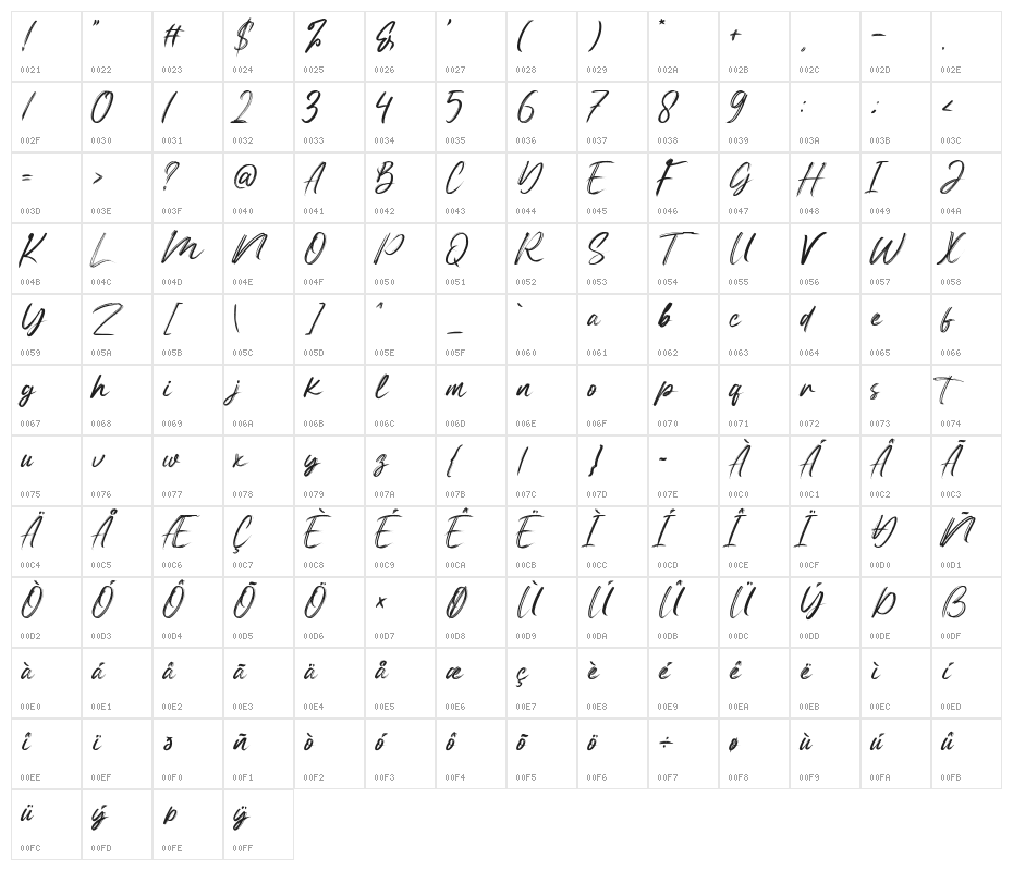 Red Joo Character Map