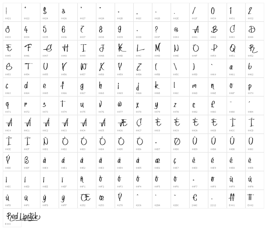Red Lipstick - Personal Use Character Map