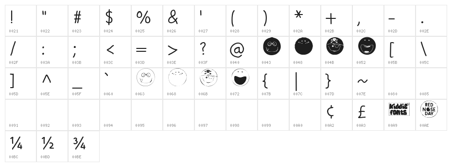 Red Nose Day Medium Character Map
