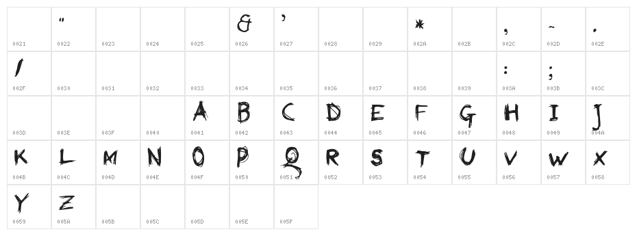 Red Pen Society Character Map