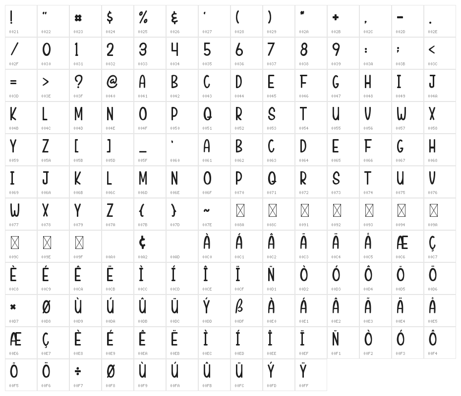 Red Squirrel Character Map