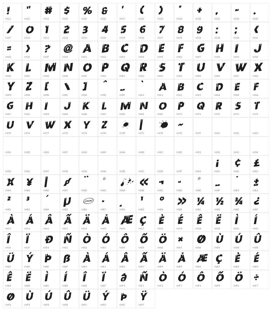 Red Undead Rotalic Character Map