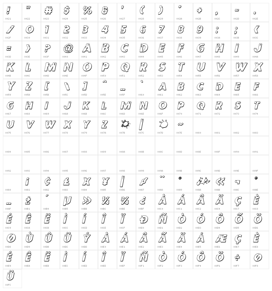 Red Undead Shadow Italic Character Map