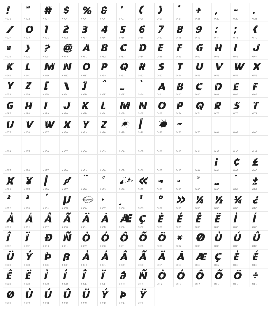 Red Undead Staggered Italic Character Map