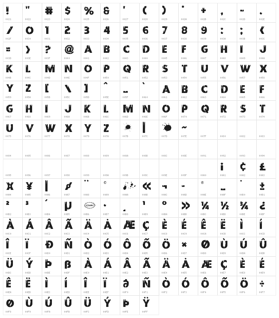 Red Undead Staggered Character Map