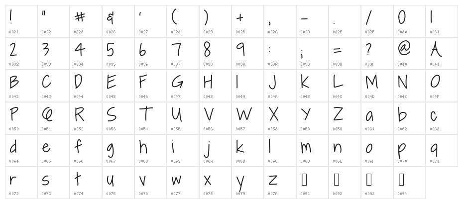Red Velvet Character Map
