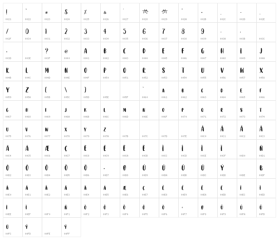RedChristmasPersonalUse Character Map