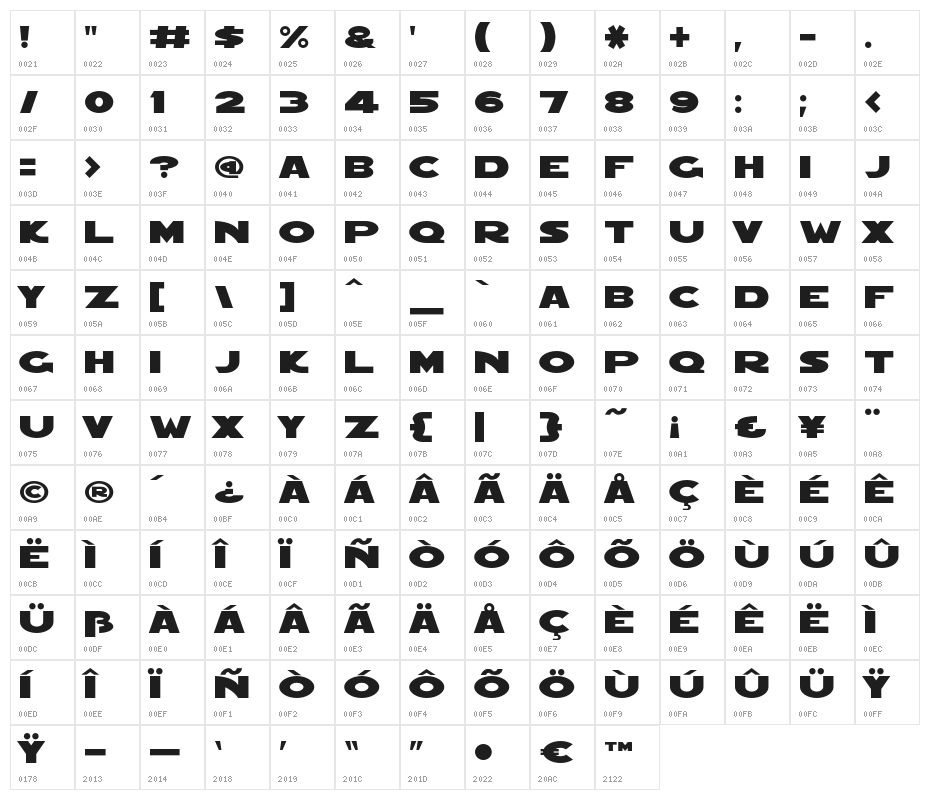 RedFive Character Map