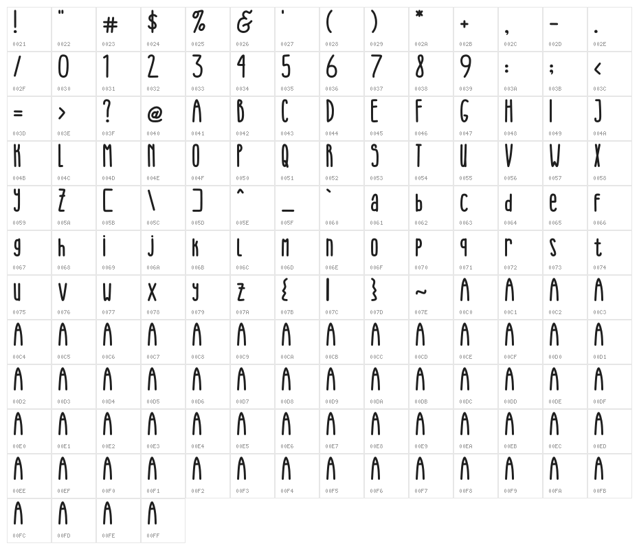 RedHead Snake Character Map