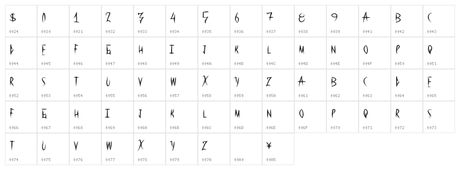 RedPanda Character Map