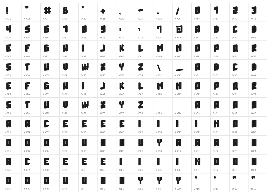 RedPixel Character Map