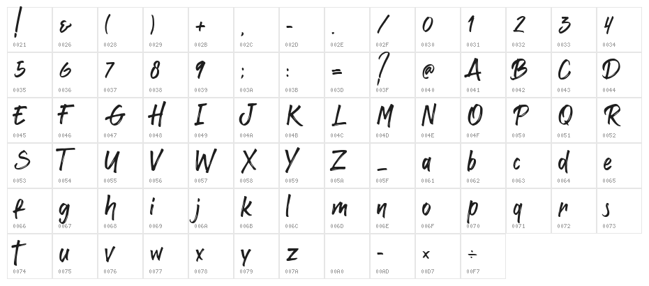 RedRock Character Map