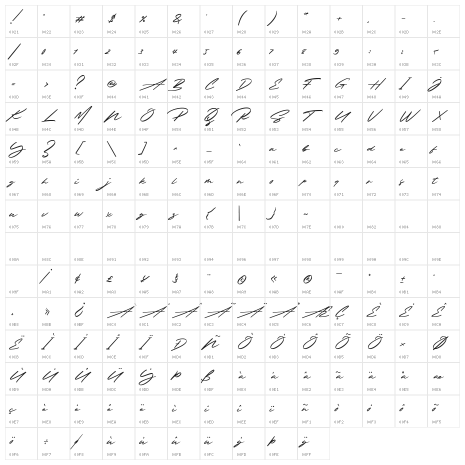 RedSky - Personal Use Regular Character Map