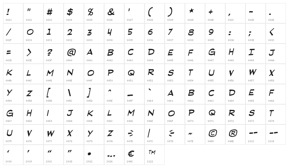 RedStateBlueStateBB-Italic Character Map